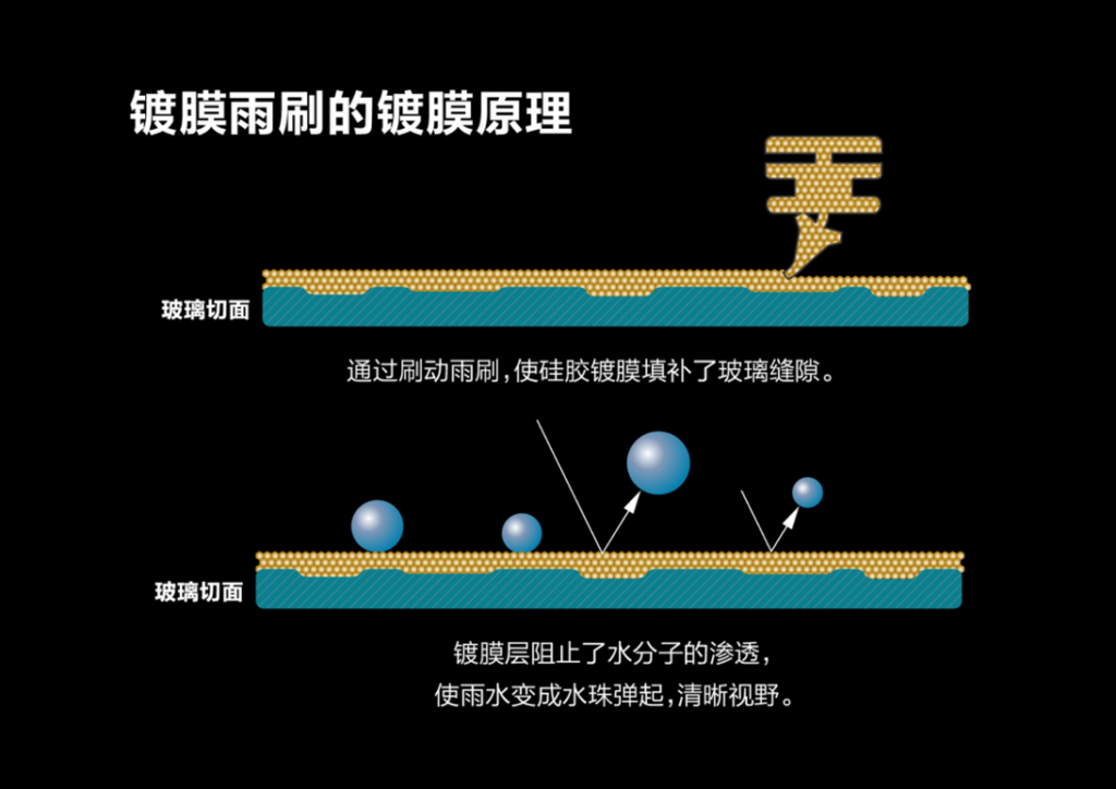 水弹 ST Silicone Wiper - DS Series (U-Hook) | LMEM